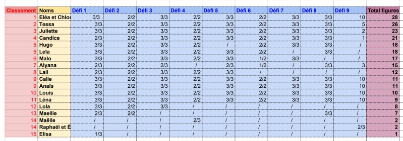 Tableau Défi AJA.1